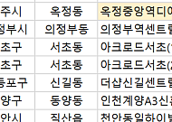 [오늘의 청약 일정] ‘이촌르엘’ 특별공급 청약 접수 등