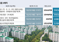 압구정·목동·반포 수주전 ‘A매치’ 열린다…현대·삼성·포스코·DL이앤씨 출격 대기