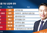 “섬유에서 AI까지” SK 창립 73주년⋯‘창업의 초심’으로 위기 정면돌파