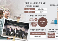 ‘BTS·왕사남에 푹 빠졌어요’…덕질하러 한국 오는 외국인[콘텐츠가 바꾼 K-관광]