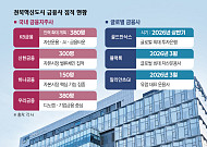[르포] 지주·글로벌 운용사 ‘전주 집결’… 제3금융도시 향한 골격 갖춘다