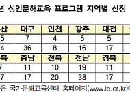 키오스크·금융앱·AI 활용까지…생활 밀착형 문해교육 강화
