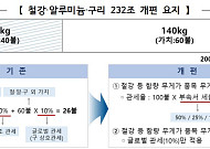 여한구 "美 철강관세 개편, 90일 내 변화 촉각⋯긴장감 유지해 대응"