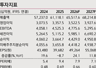 키움증권 "현대모비스, 모듈 및 핵심부품·AS 수익성 양극화 전망"