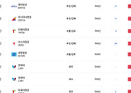 오늘 제주공항 윈드시어 특보…항공편 지연·결항 속출