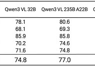 LG, 멀티모달AI ‘엑사원 4.5’ 공개…텍스트·이미지 동시 이해·추론