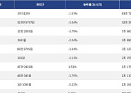 [넥스블록][거래량 톱 코인 10] 비트코인 1억 512만, 이더리움 323만 5797원