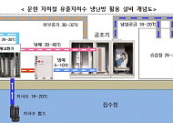 버려지던 '유출지하수'가 핵심 에너지원으로⋯"2030년 활용률 20% 목표"