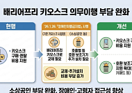중동 사태 속 생활 밀착형 규제 혁신 이어간다…서울시, 소상공인·1인 가구 지원 강화