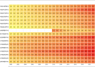 [숫자로 본 고령화] ①고령인구비율, 전남 25년째 ‘1위’