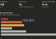 [단독] 공소시효 3일 남기고 고발…공정위→검찰, 평균 3년6개월 [전속고발권 해부①]