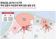현대건설, 압구정 3·5구역에 자산관리센터 유치