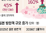 일본선 韓 오고, 한국선 日 가고...봄꽃 만큼 ‘활짝’ 핀 쌍방여행[주말&]