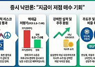 삐걱거리는 협상에도 증시는 '낙관'…"반도체·자동차 주도주 비중 늘려야"