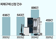 가전 구독 피해 '급증'…피해 품목 '정수기' 최다 [데이터클립]