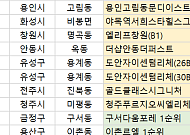 [오늘의 청약 일정] ‘오티에르 반포’ 특별공급 청약 접수 등