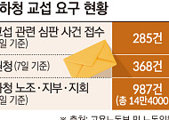 ‘진짜 사장’ 문 두드린 13만 하청… 산업지도 뒤흔드는 ‘원청 교섭 쓰나미’ [노란봉투법 한 달, ‘교섭의 덫’]