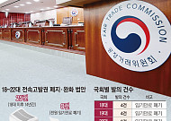 文도, 尹도 못 넘은 산…李 정부도 ‘입법 난제’ [전속고발권 해부②]