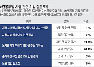 “교섭 나오면 인정, 거부하면 분쟁”…재계가 답 못하는 이유 [노란봉투법 한 달, ‘교섭의 덫’]