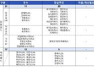 도서관 정책 2년차 평가서 성과 뚜렷…우수 과제 31개로 늘고 미흡 ‘0건’