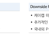 NH투자증권 "HK이노엔, 중소형 제약사 중 가장 우수한 신약 모멘텀 보유"