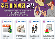 소진공, 추경 앞두고 소상공인 피싱범죄 예방 강화