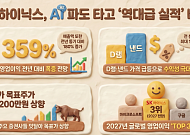 "200만원 간다"⋯실적 발표 앞둔 SK하이닉스, 증권사 목표주가 연일↑