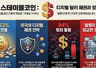 달러가 장악한 스테이블코인 시장…원화 코인 논의도 통제 설계 시험대