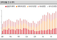 K-방산, 혼탁한 국제 정세에 ‘전쟁 테마’ 넘어 구조적 성장기 진입하나