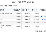 [장외시황] 채비, 수요예측 시작