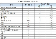 "표시량 믿고 샀는데"⋯시중 판매 상품 4개 중 1개 '용량 부족'