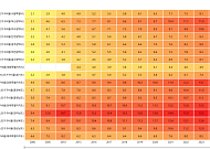 [숫자로 본 고령화] ③독거노인가구비율, 24년 새 2~3배 증가
