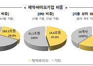 금감원, 바이오 공시 쉽게 바꾼다…성공 가능성·위험요인까지 담는다