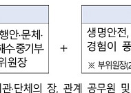 산재 등 대책 총괄…대통령 소속 국민생명안전위원회 만든다