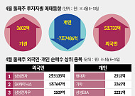 [주간수급리포트] 5조 '벚꽃 리턴' 외국인·7.7조 '팔자' 개인…코스피 5800선 회복