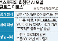 美 백악관 긴장시킨 ‘클로드 미토스’…앤스로픽 AI, 안보 변수로 부상