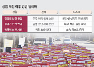 “사외이사들, 소송 당하고 있다”…경영 판단마다 ‘배임 리스크’ [상법 개정의 역설]