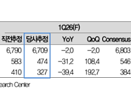 대신證 “KT, 20년부터 주주환원 8200억⋯배당 재투자 시 수익률 227% 달해”