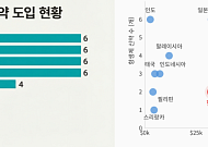 삼성서울병원 연구팀 “한국, 항생제 신약 접근성 최하위권”