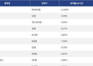 [넥스블록][하락 코인 10] 대시 -11.88% 하락, 칠리즈 -9.38% 약세