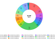 [숫자로 본 고령화] ④노인 교통사고 4만 건 넘어, 경기도·서울 순으로 최다