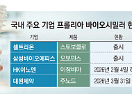 프롤리아 바이오시밀러 우르르…골다공증 치료제 시장 경쟁 치열