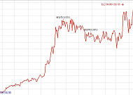 티엘비, AI·DDR5 물 들어왔다…1200억 증자로 베트남에 승부수