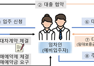 ‘매매예약금’ 넣었다가 낭패…금감원 소비자경보 발령