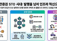 예탁원·코스콤 임원 인사에 담긴 포석…가상자산 결제 인프라 정비 속도