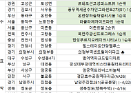 [오늘의 청약 일정] ‘라클라체자이드파인’ 1순위 청약 접수 등