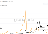 [넥스블록]'비트코인 온체인 냉각' 거래 수수료 15년 만에 최저권