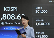 美-이란 긴장에 코스피 요동⋯외국인ㆍ기관 '팔자' 속 개인 매수세로 5800선 지켜