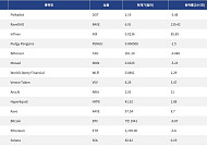 [넥스블록][인기 검색 코인 톱15] 비트코인·이더리움 숨 고르기…디파이·AI로 쏠린 관심