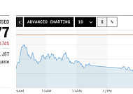 아시아증시, 중동발 악재 속 혼조…日 닛케이 0.7%↓